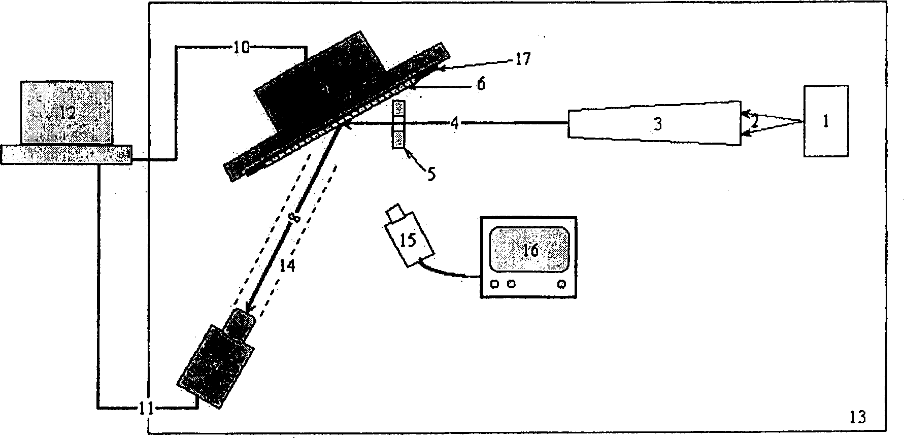 Method and apparatus for measuring and analyzing structure and component of combined sample