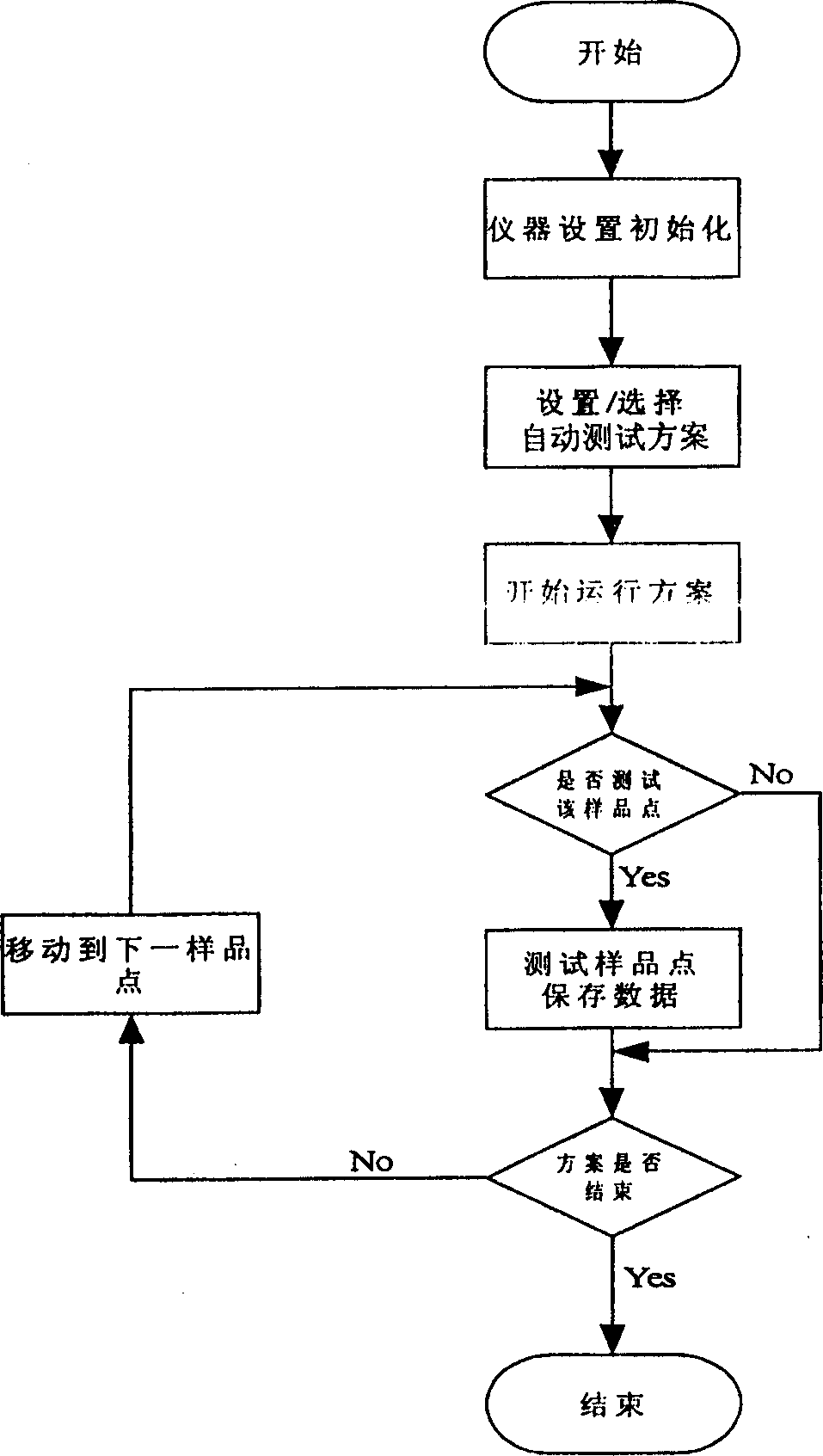 Method and apparatus for measuring and analyzing structure and component of combined sample