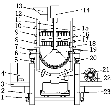 Multistage milling device for polymer chemical material particles