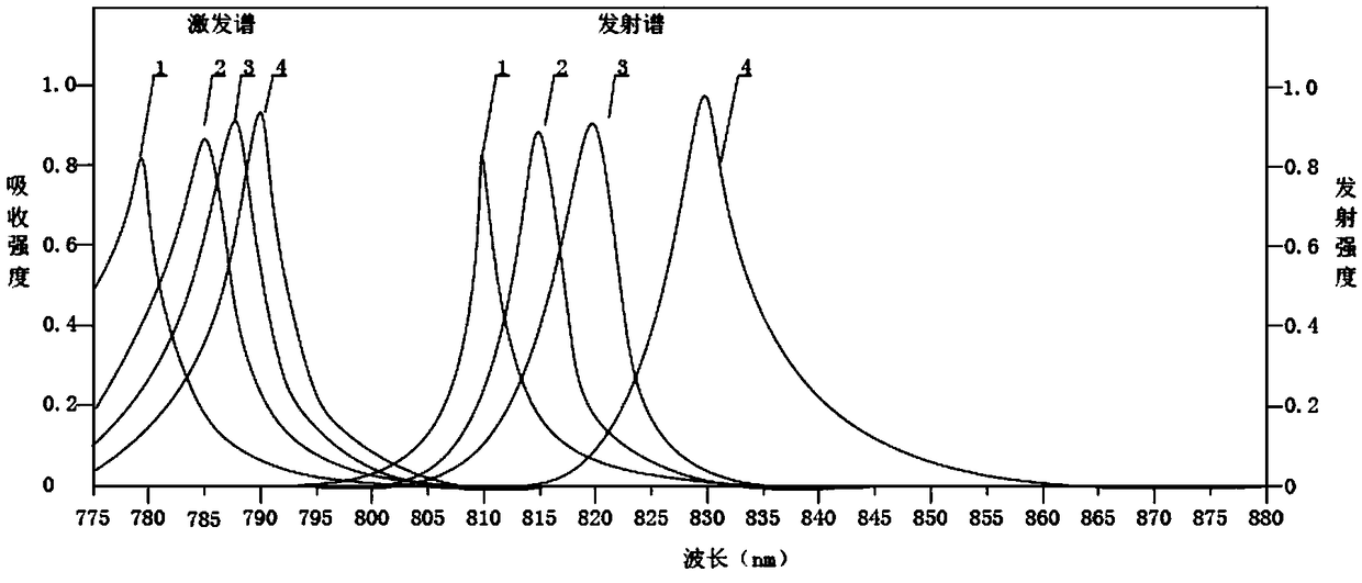 Near-infrared light excited fluorescent dye as well as preparation method and application thereof