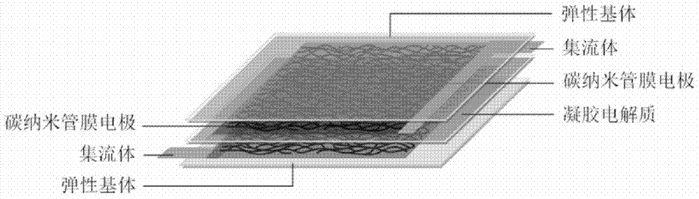 A kind of biaxially stretchable supercapacitor and preparation method thereof