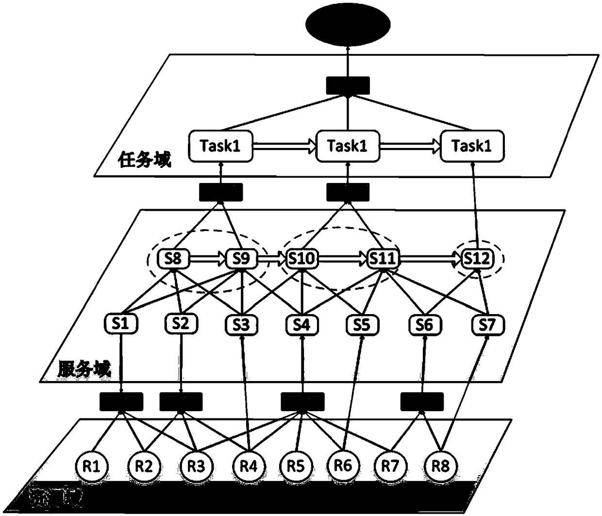 Dynamic task influence estimation method for self-adaptively switching Bayes network