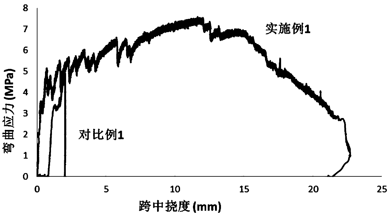 3D-printable pva-basalt hybrid fiber high-toughness concrete and method of use