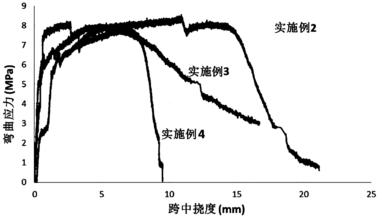 3D-printable pva-basalt hybrid fiber high-toughness concrete and method of use