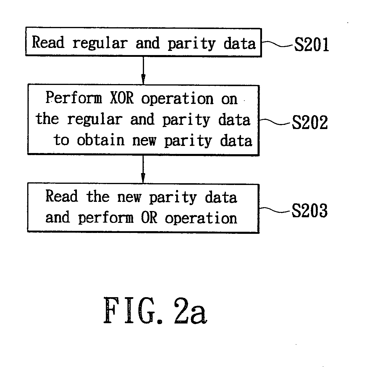 Apparatus for checking data coherence, raid controller and storage system having the same, and method therefor