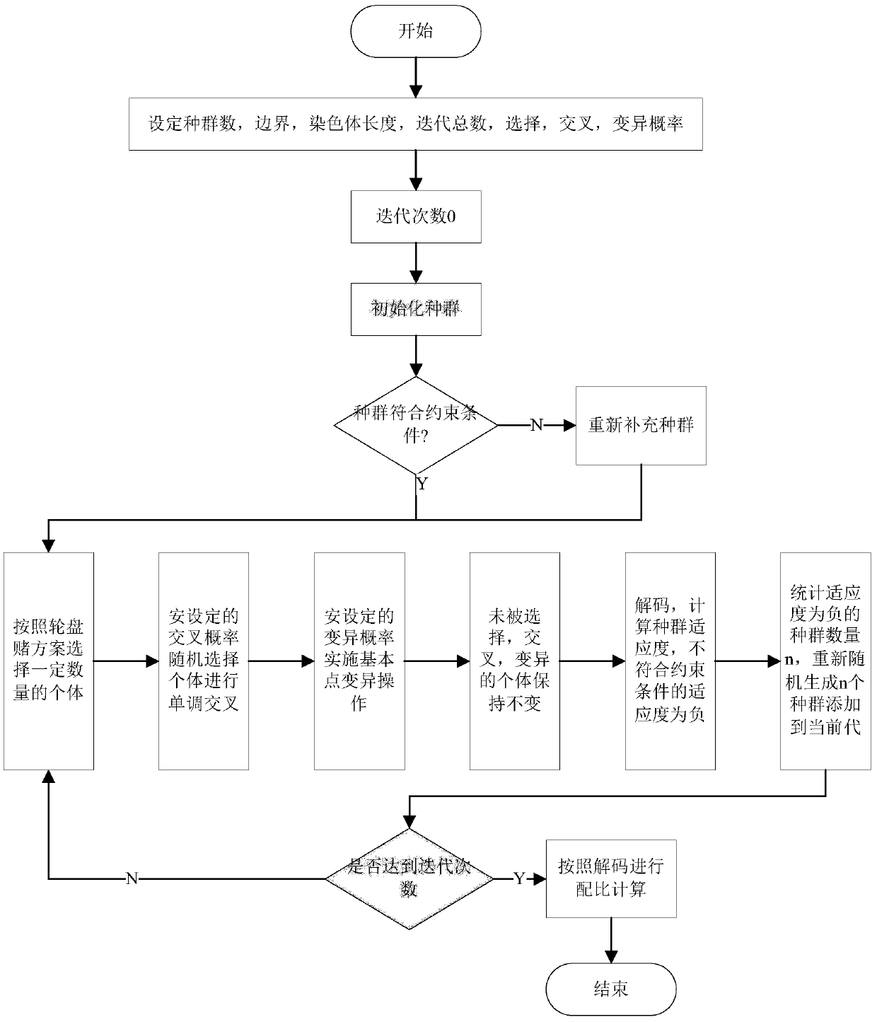 Intersection signal lamp timing optimization method based on improved Webster function and genetic algorithm