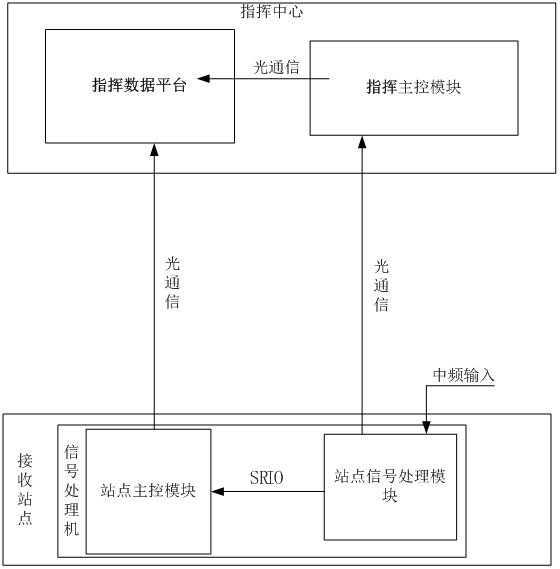 IF signal processor and IF signal processing system