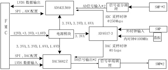 IF signal processor and IF signal processing system