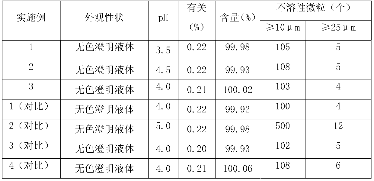 A kind of insulin glargine injection and preparation method thereof