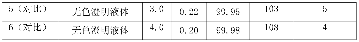 A kind of insulin glargine injection and preparation method thereof