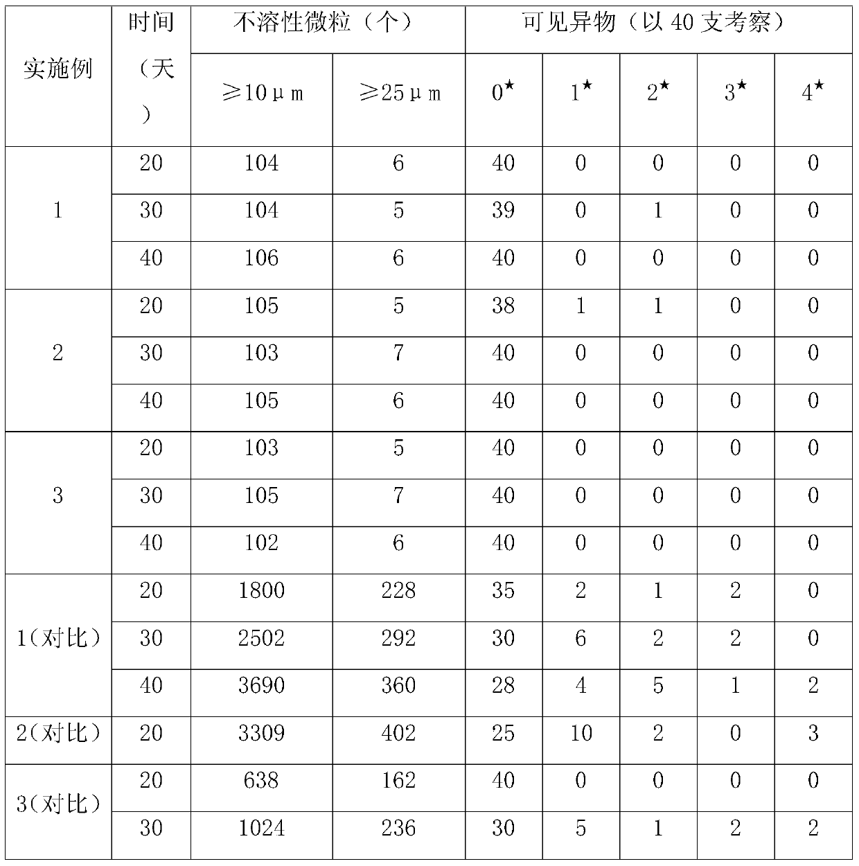 A kind of insulin glargine injection and preparation method thereof