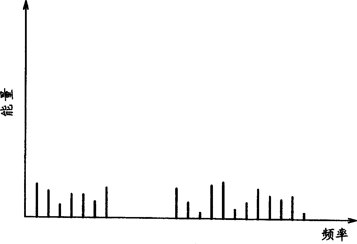 Acoustic signal encoding method and apparatus, acoustic signal decoding method and apparatus, and recording medium