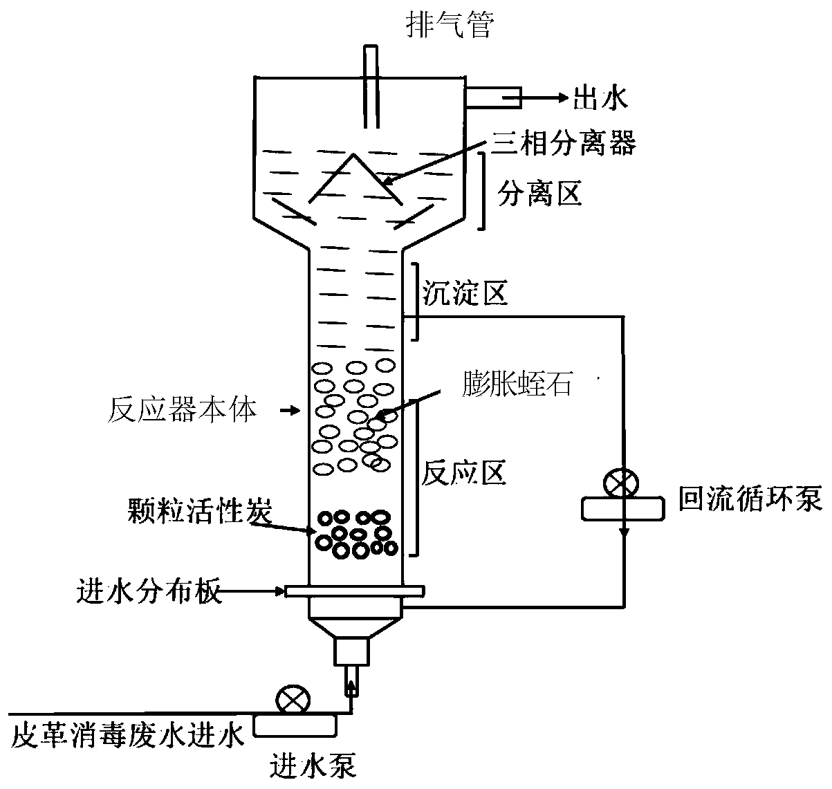 GAC/vermiculite filler-anaerobic fluidized bed process for treating leather disinfection wastewater