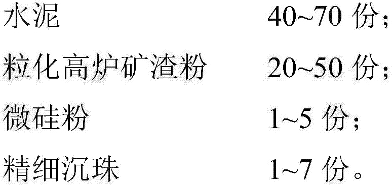 Concrete cementing material, high-durability fair-faced concrete and preparation method thereof