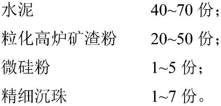 Concrete cementing material, high-durability fair-faced concrete and preparation method thereof