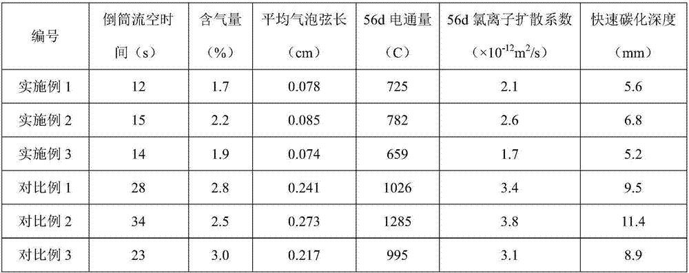 Concrete cementing material, high-durability fair-faced concrete and preparation method thereof