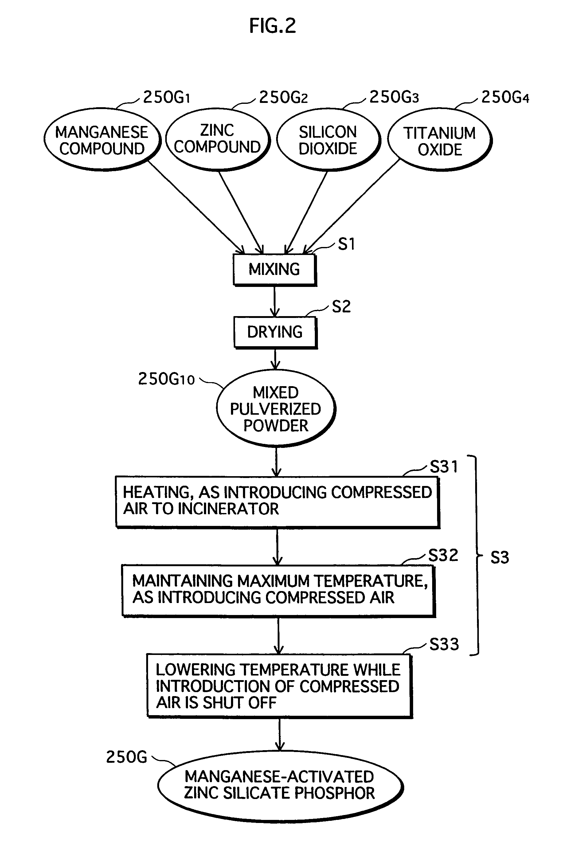 Phosphor and plasma display panel using the same