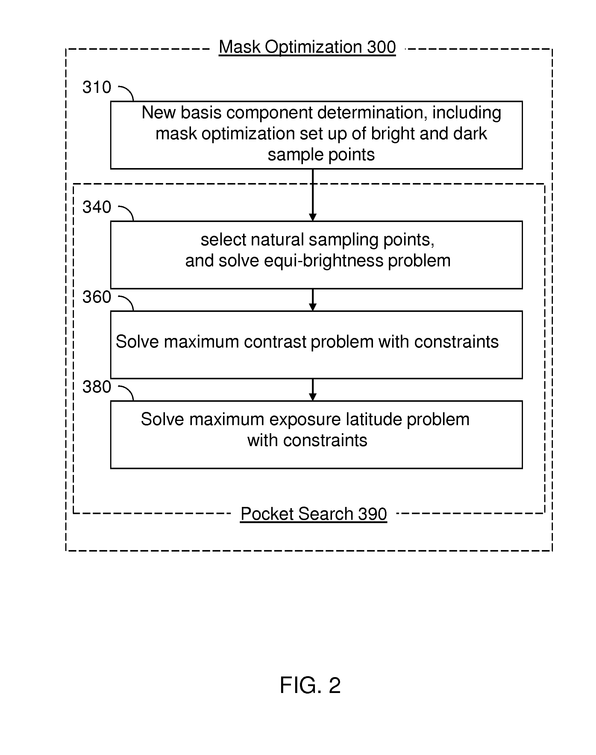 Method for generating a plurality of optimized wavefronts for a multiple exposure lithographic process