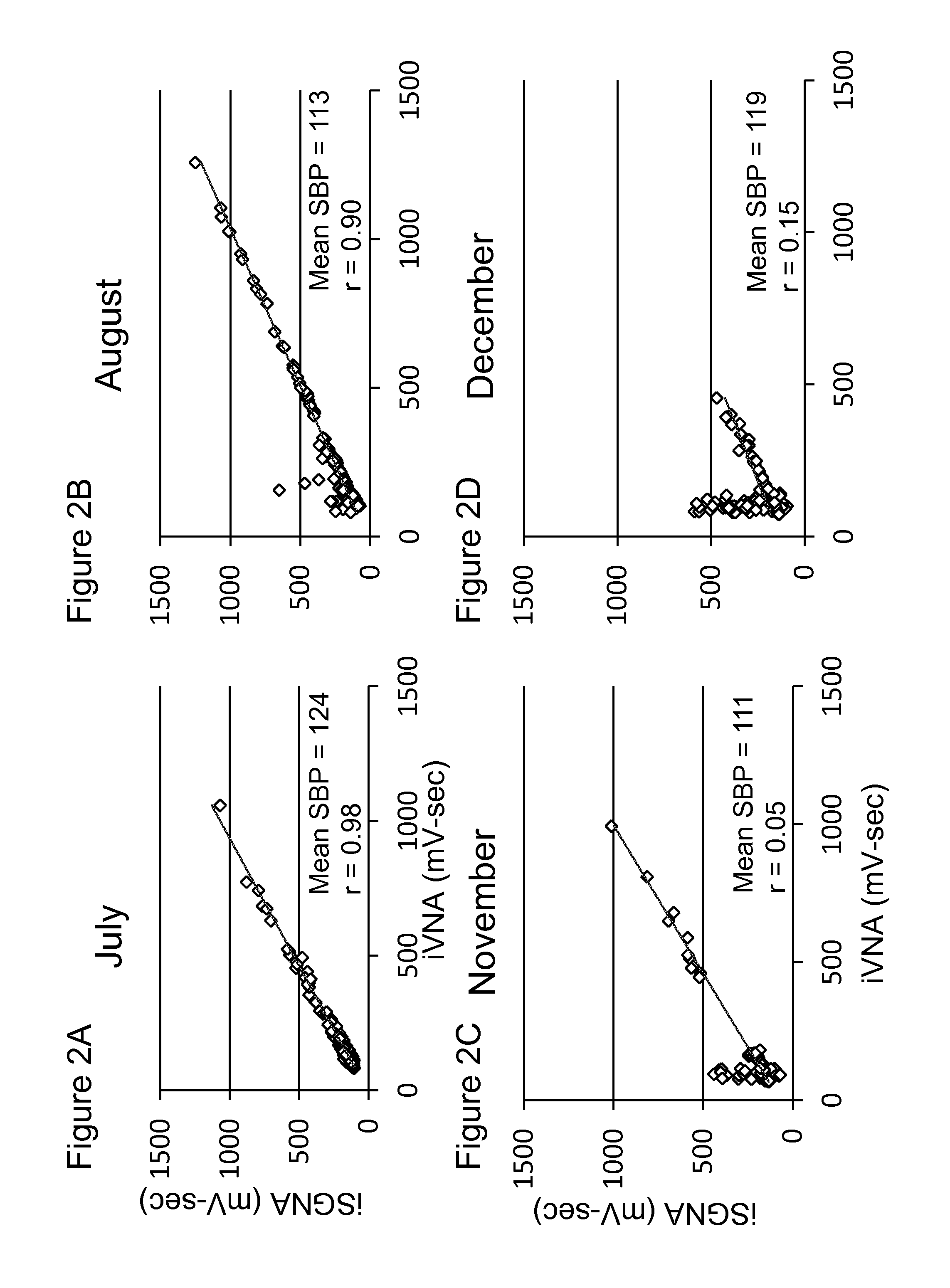 Beta 2 adrenoceptor antagonists for treating orthostatic hypotension