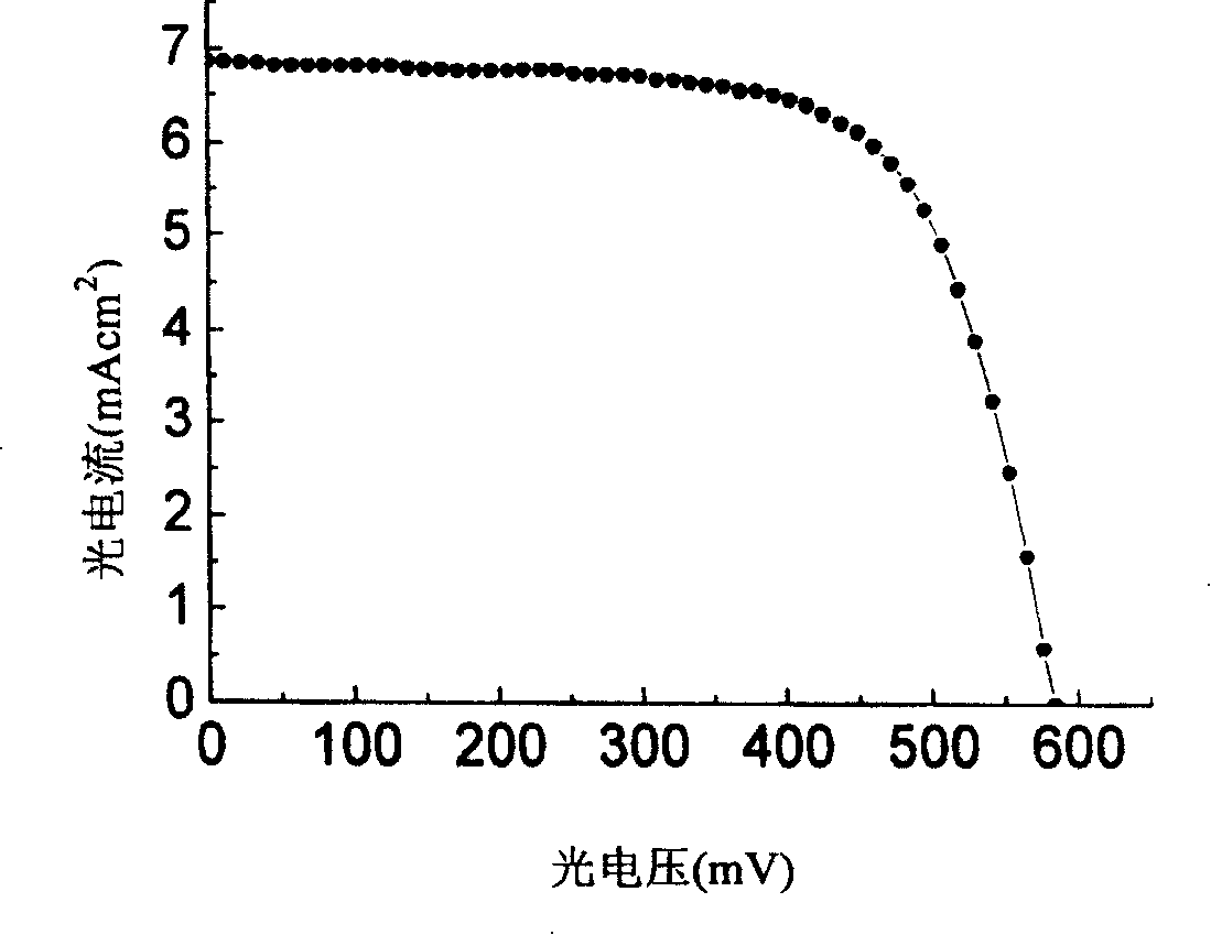 Quasi-solid-state dye sensitized nano crystal salar battery and manufacturing method thereof