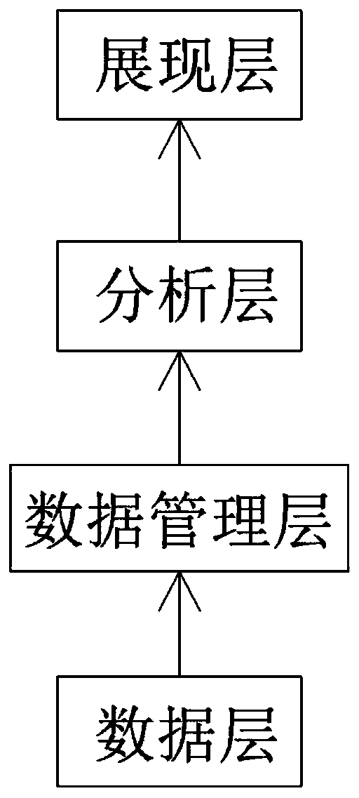 Financial data processing system