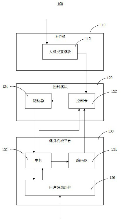 Fitness equipment, fitness equipment control system and control method thereof