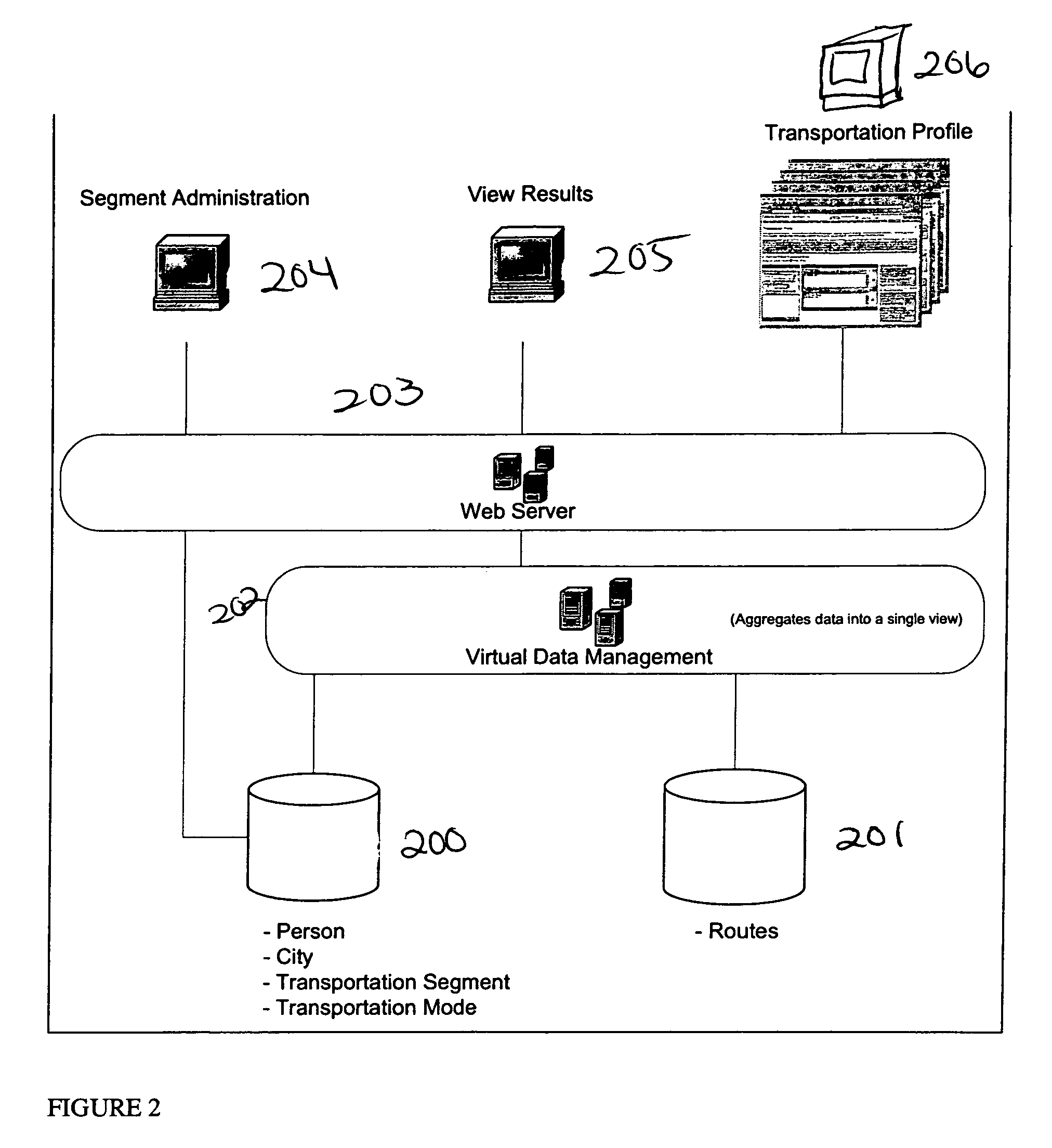 Method and system for analyzing commuting routes