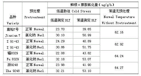 A method for improving low temperature tolerance in rice seedling stage