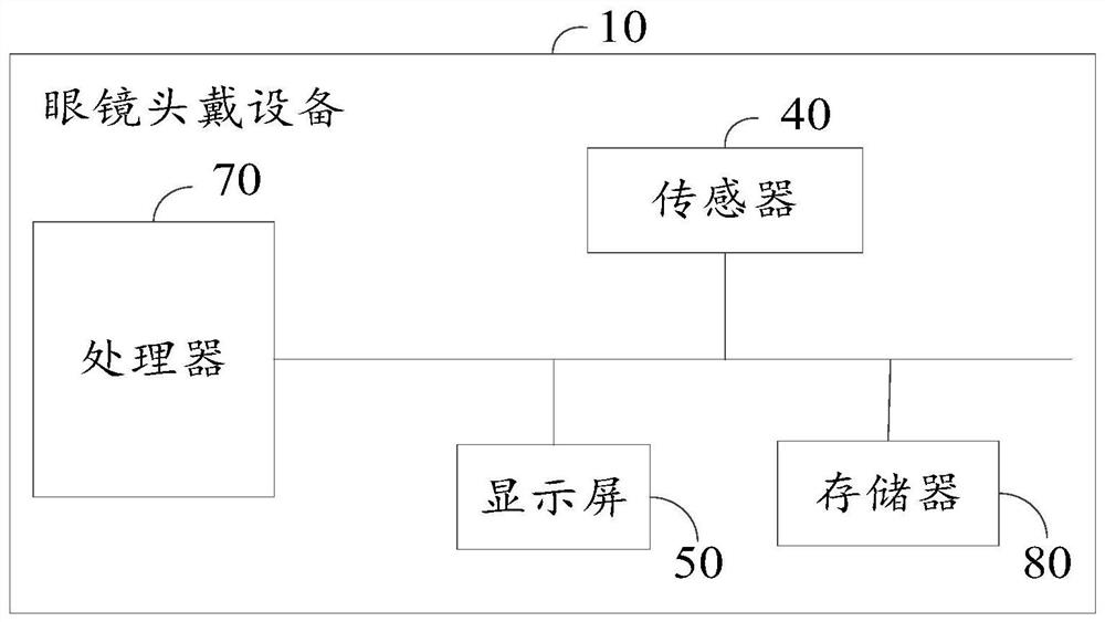 Glasses head-mounted device and control method thereof