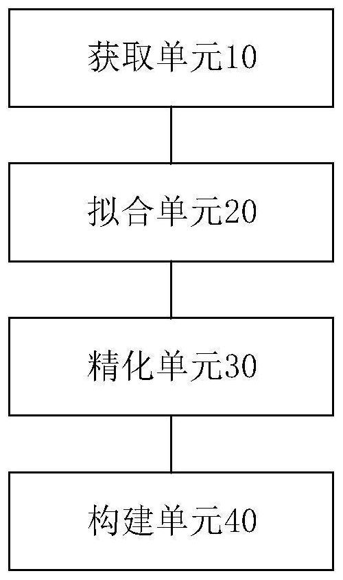 Method and device for constructing three-dimensional earth crust deformation model