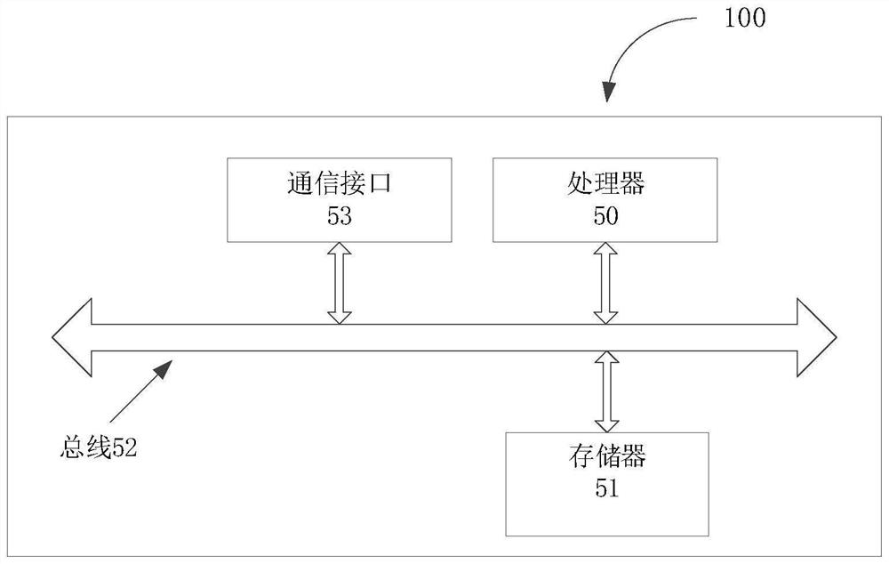 Method and device for constructing three-dimensional earth crust deformation model