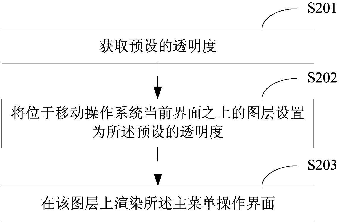 A firefox OS-based interface display method and device