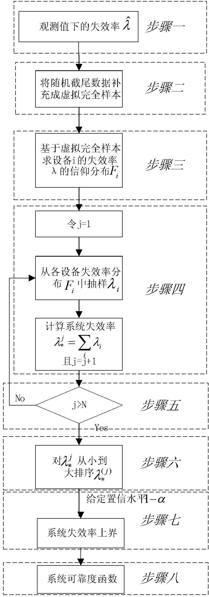 Estimation method of series system reliability degree lower confidence limit of exponential distribution