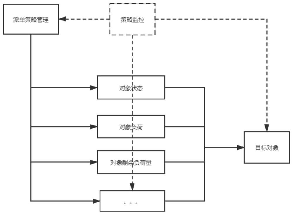 Automatic task order sending method and system