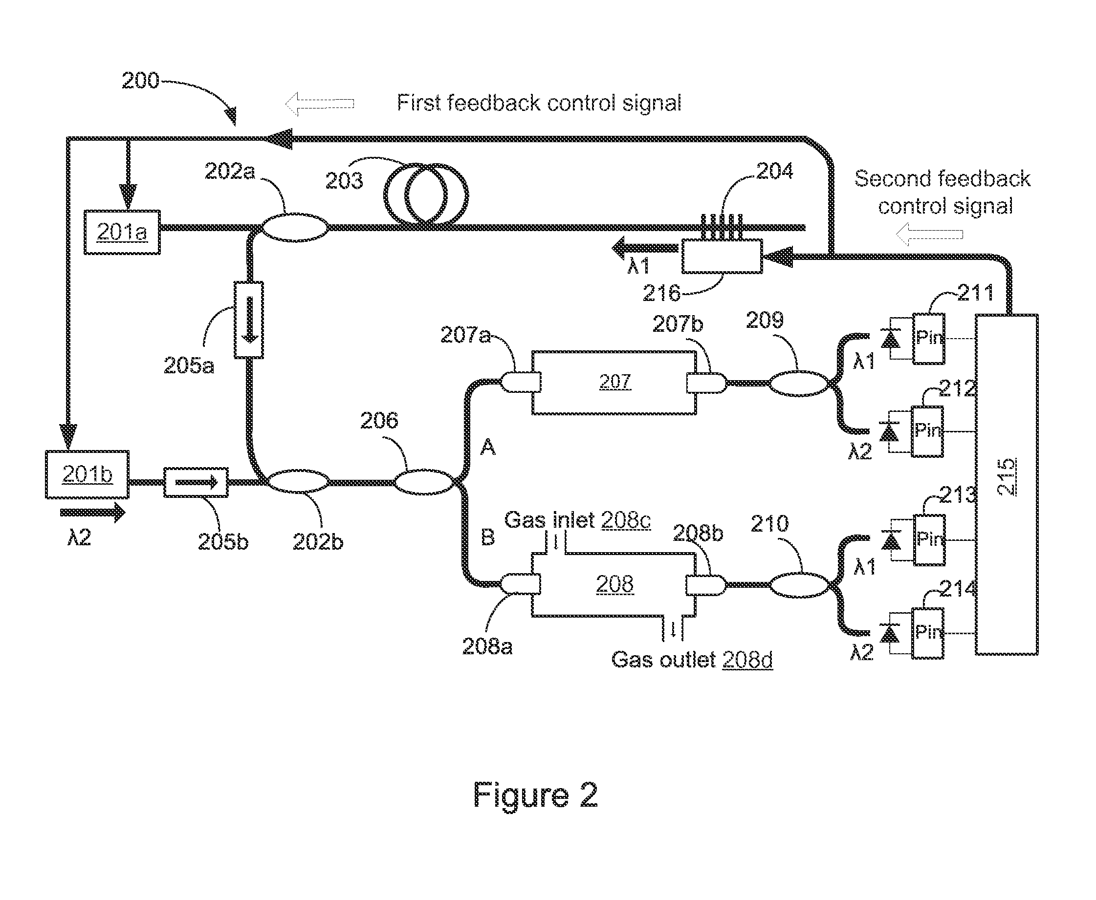 Gas detection system using a fiber laser with double-wavelength combination having reference-cavity compensation function