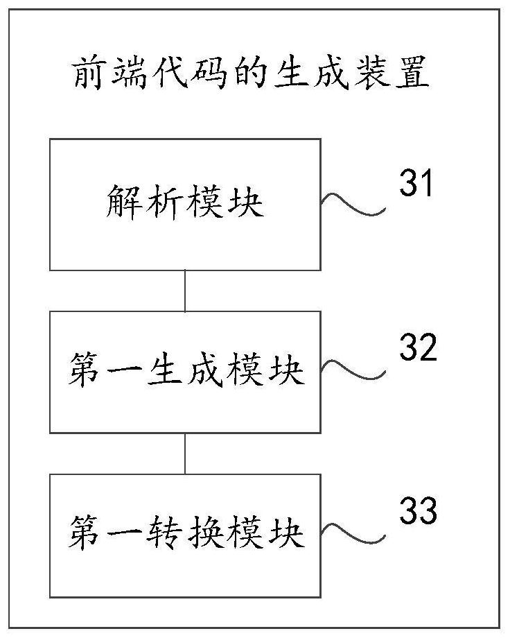 Front-end code generation method and device and computer equipment