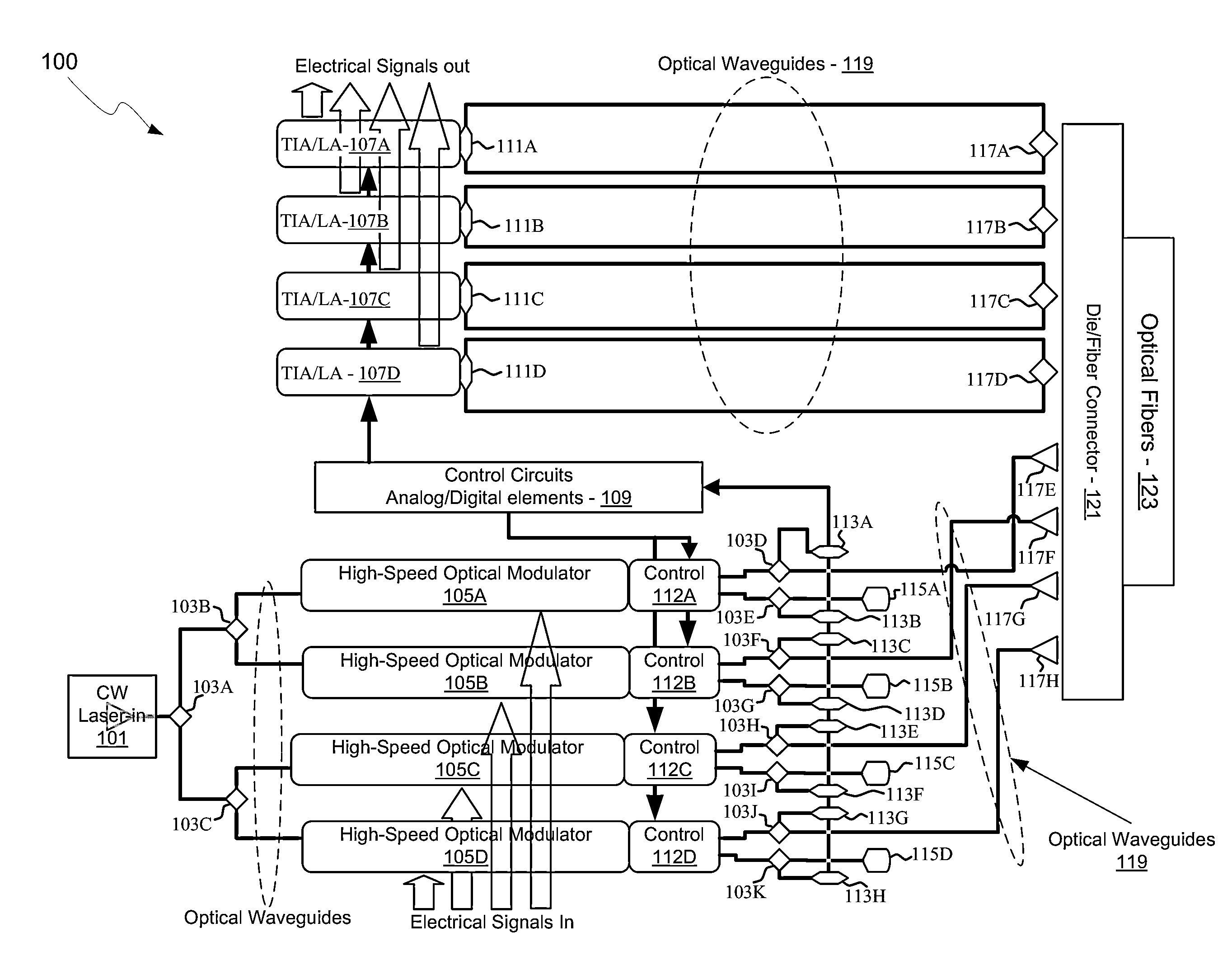 Method and system for an optical coupler for silicon photonics devices