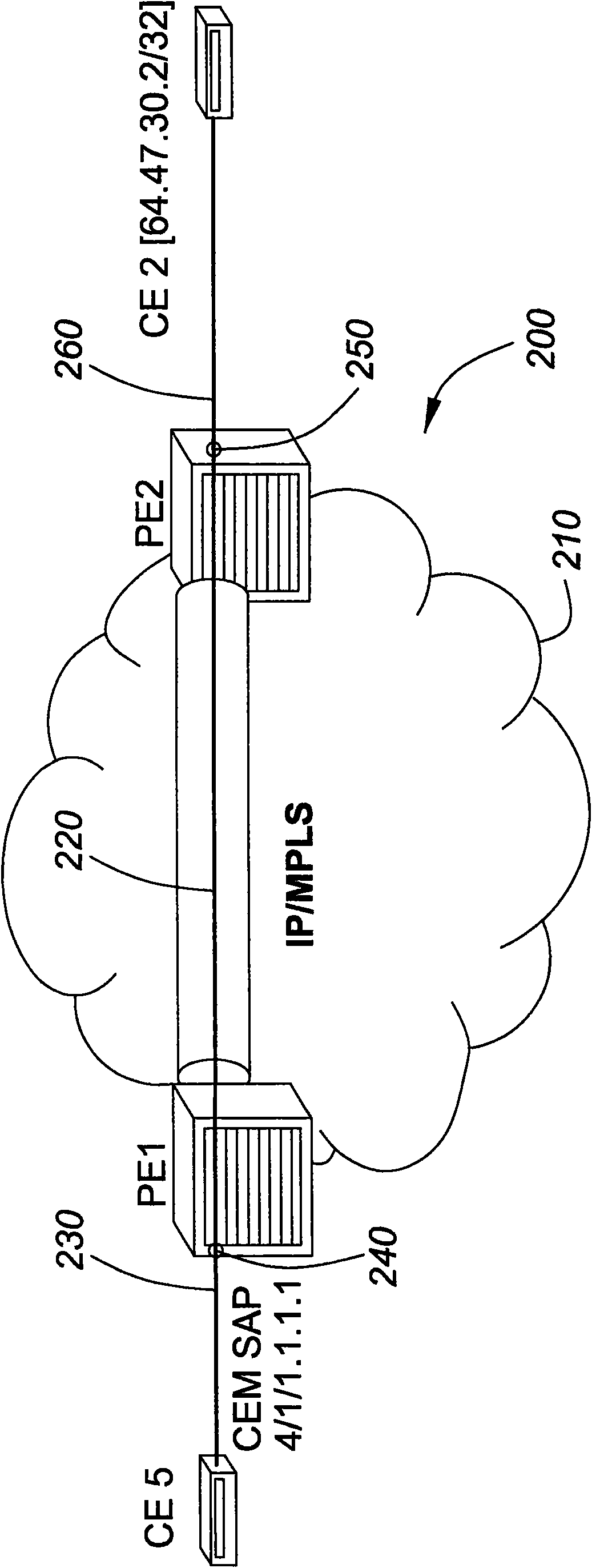 Circuit emulation over ip interworking vll