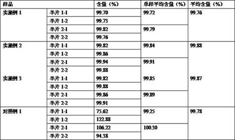 Nifedipine composition and preparation method thereof