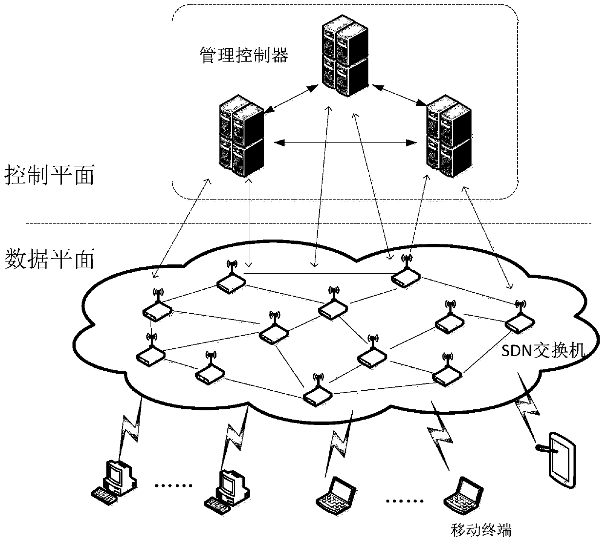 A secure hierarchical transmission method for wireless mesh based on SDN