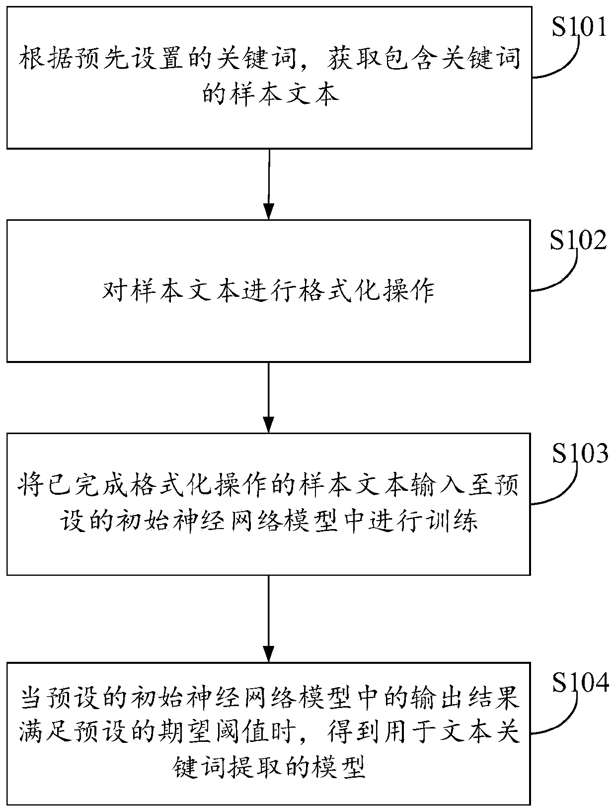 Text error correction method and model training method and device thereof