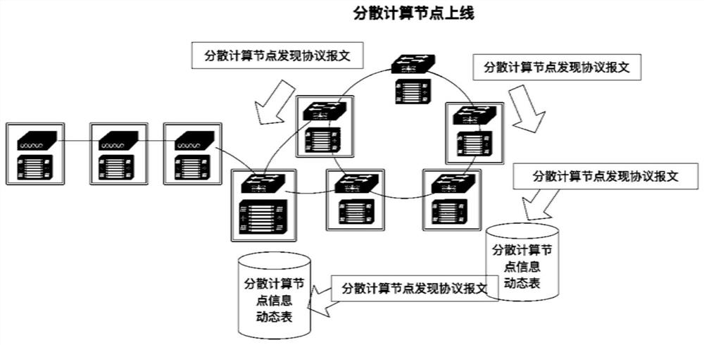 Real-time sensing method for dispersed computing state