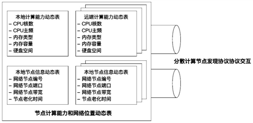 Real-time sensing method for dispersed computing state