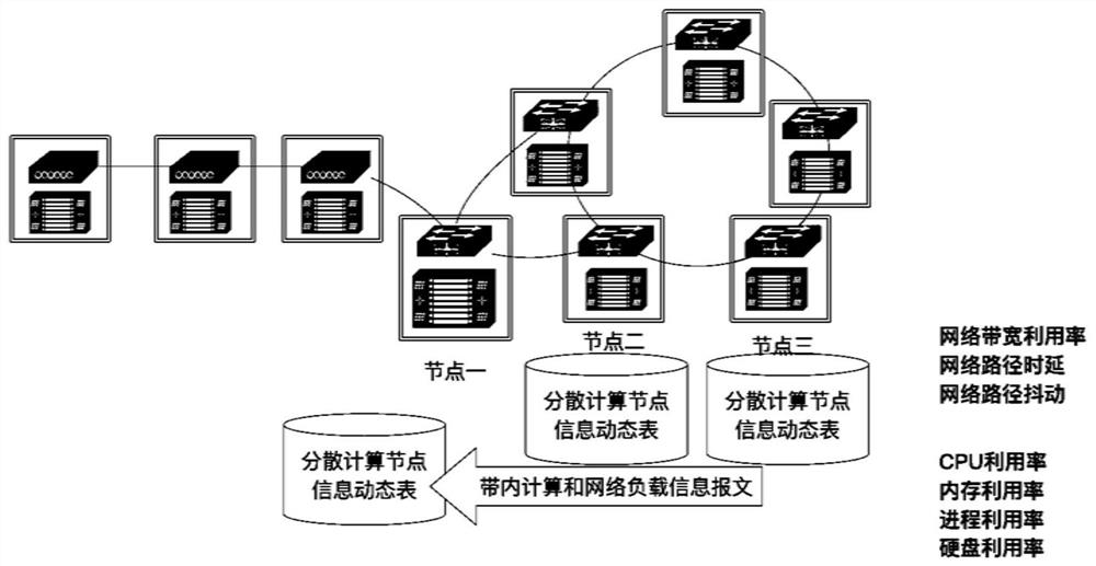 Real-time sensing method for dispersed computing state