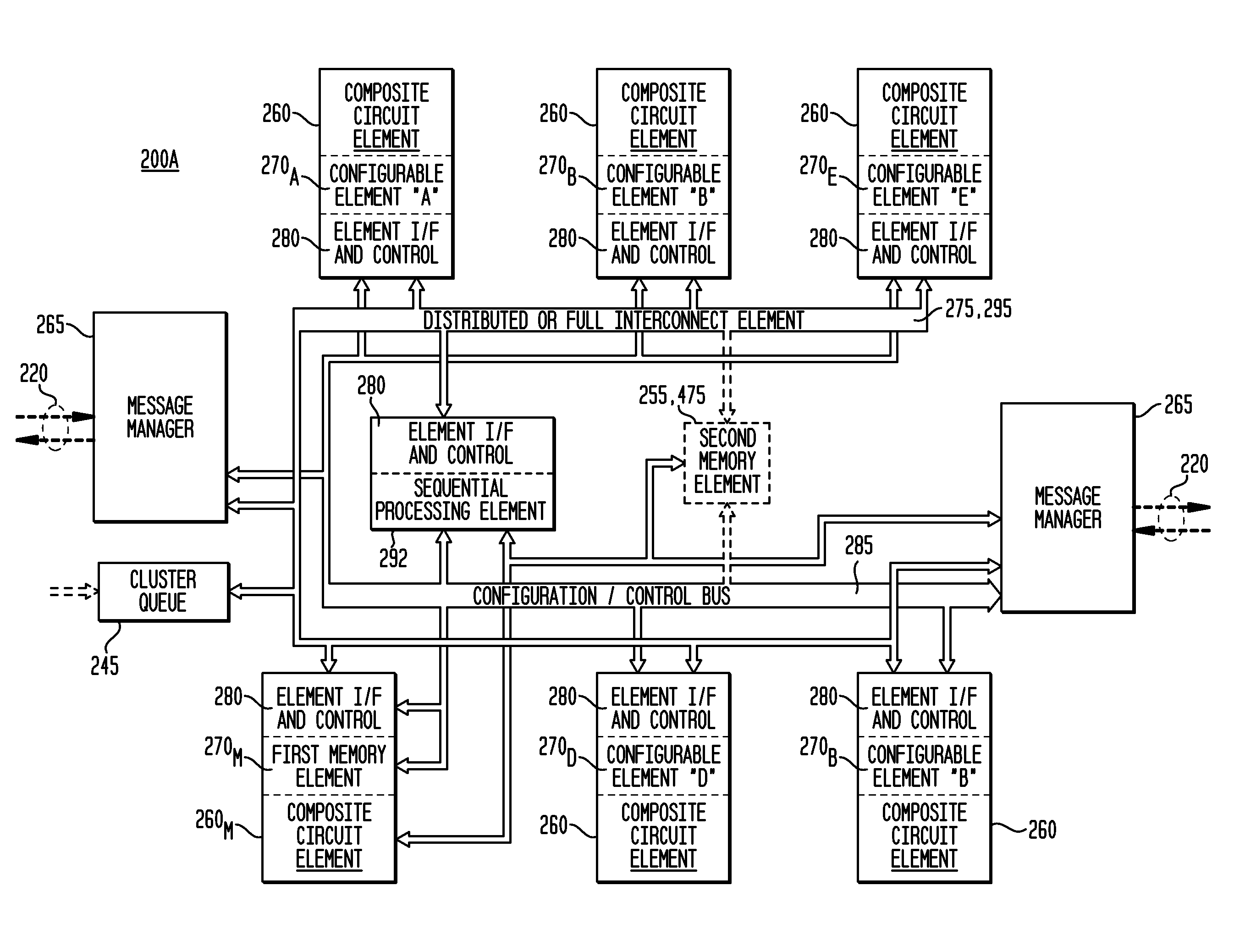 Hierarchically-scalable reconfigurable integrated circuit architecture with unit delay modules