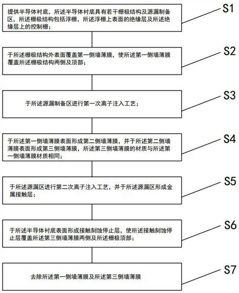 A floating gate memory cell and its manufacturing method