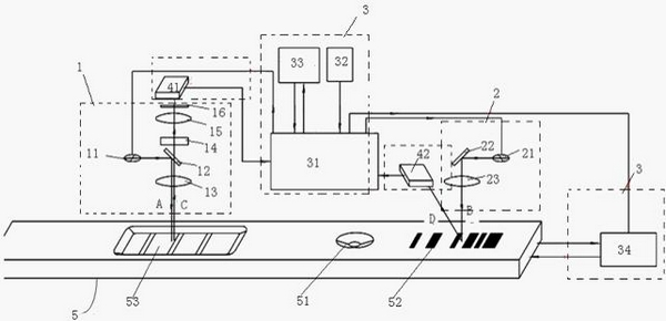 Fluorescence quantitative detector