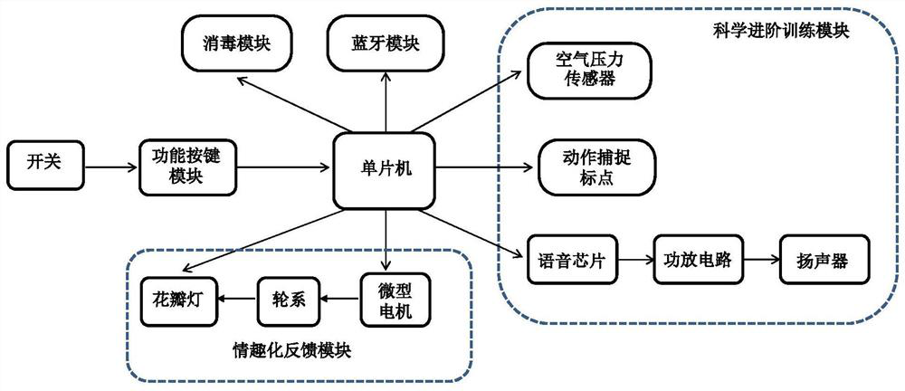 Bilingual pronunciation advanced trainer and its training method for deaf children