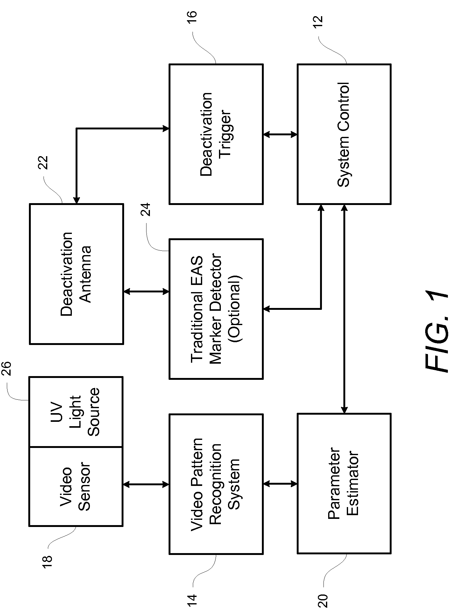 Electronic article surveillance deactivator using visual pattern recognition system for triggering