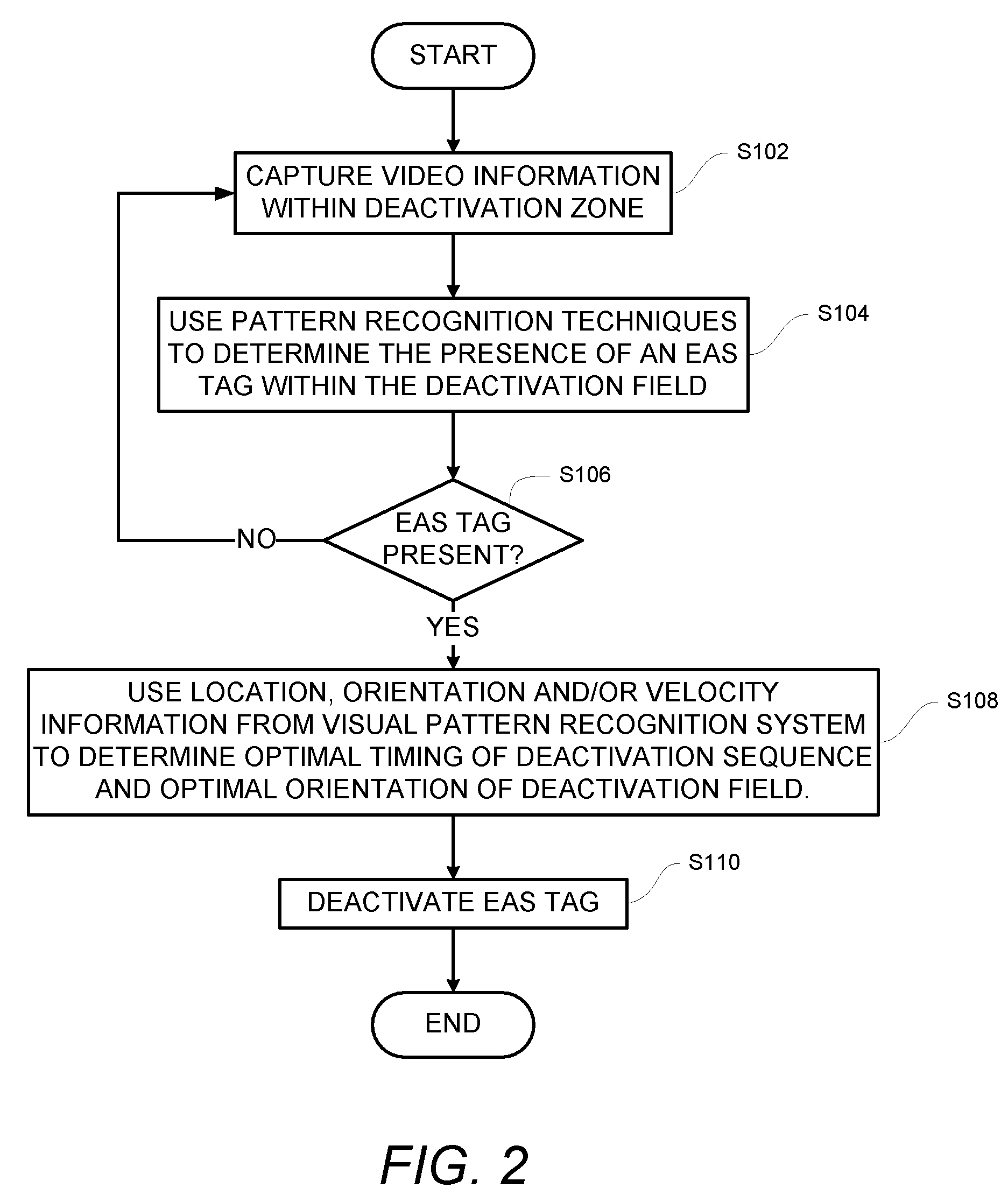 Electronic article surveillance deactivator using visual pattern recognition system for triggering